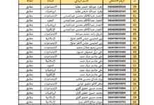 نتائج اعتراضات السادس الابتدائي