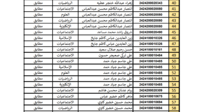 نتائج اعتراضات السادس الابتدائي