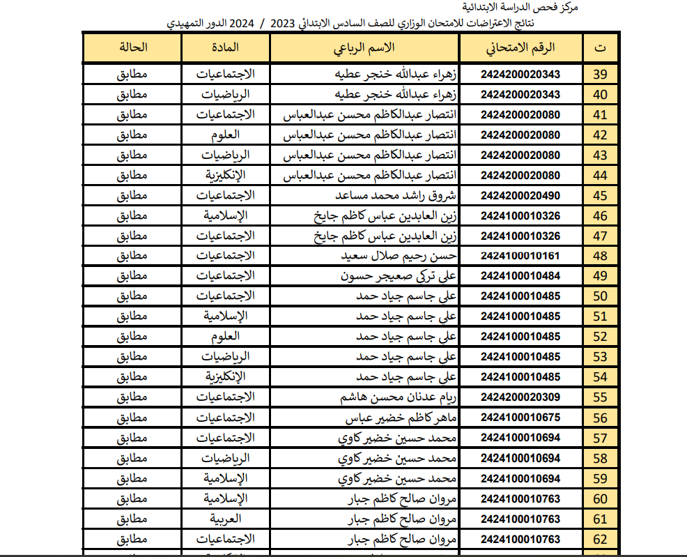 نتائج اعتراضات السادس الابتدائي