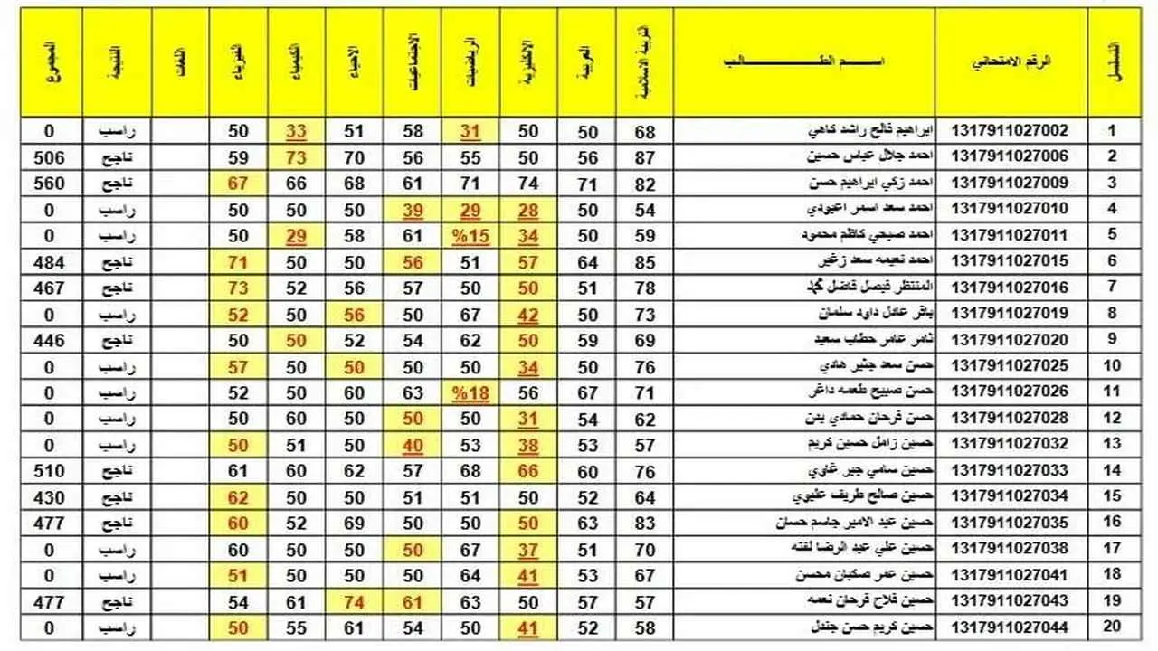 نتائج الثالث متوسط الدور الاول 2024 بالرقم الامتحاني