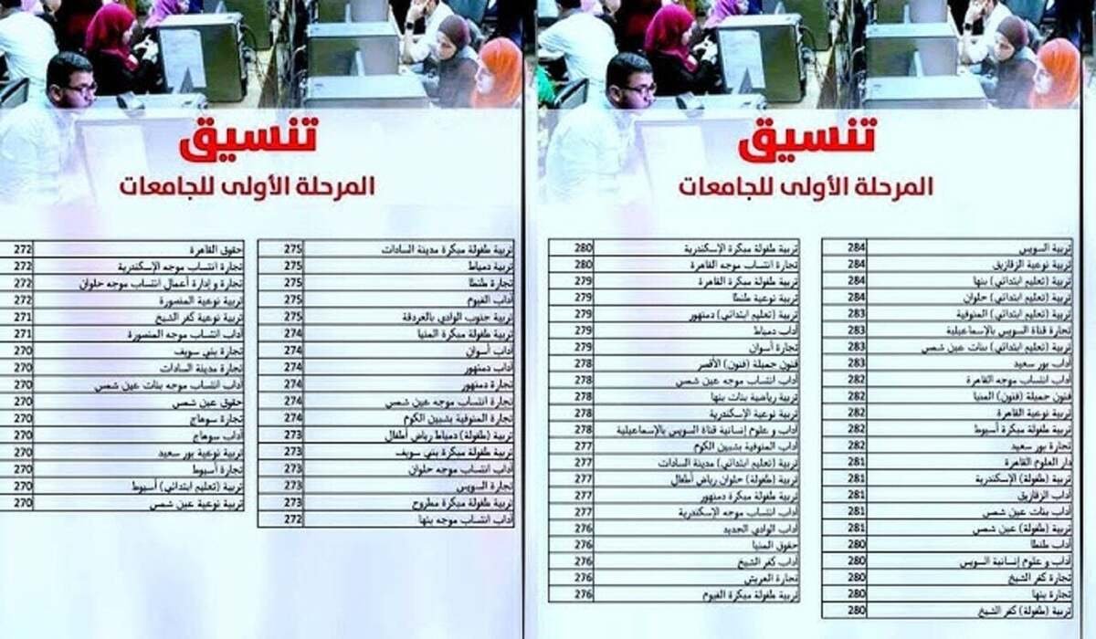 المؤشرات الأولية لتنسيق الجامعات