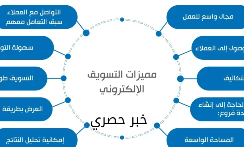 مزايا وعيوب التسويق الإلكتروني