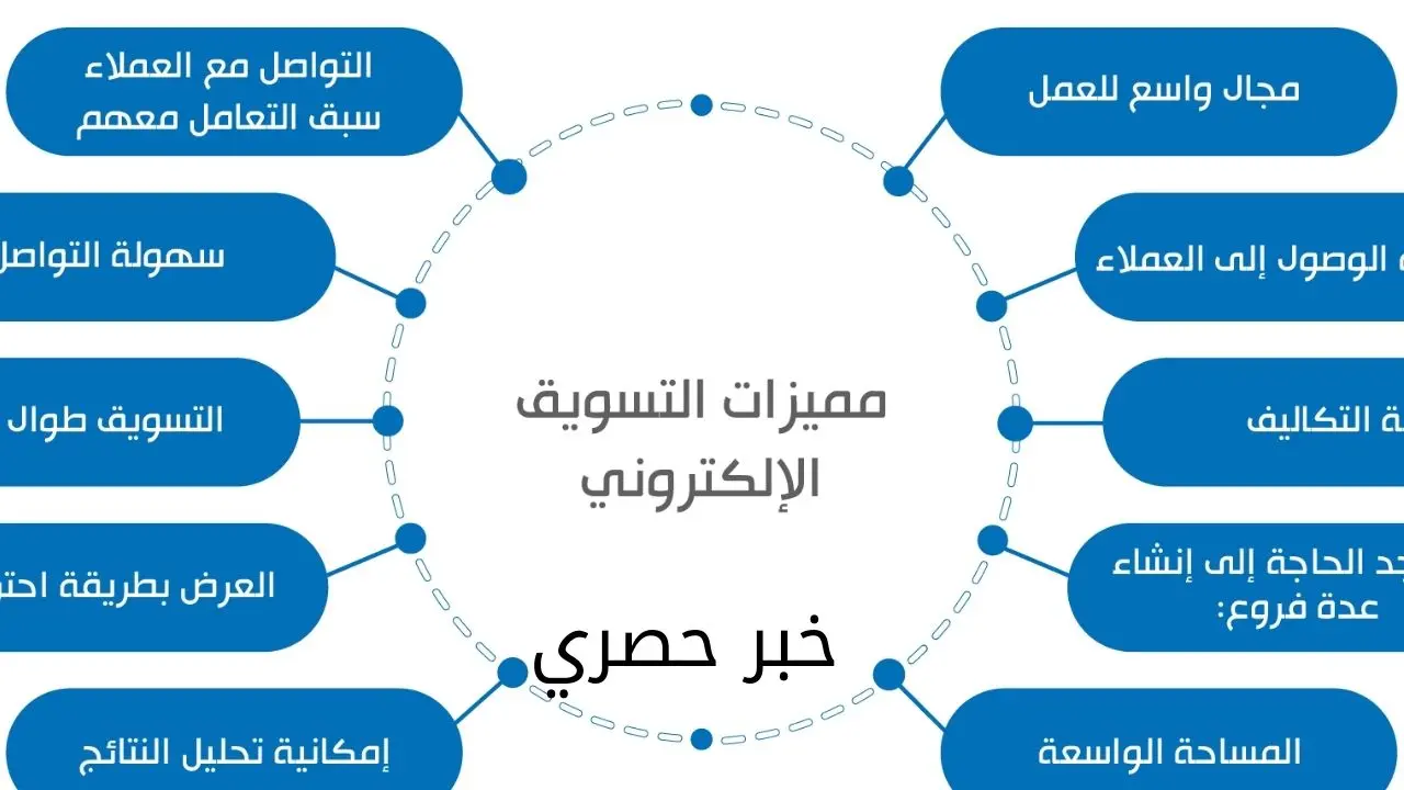 مزايا وعيوب التسويق الإلكتروني