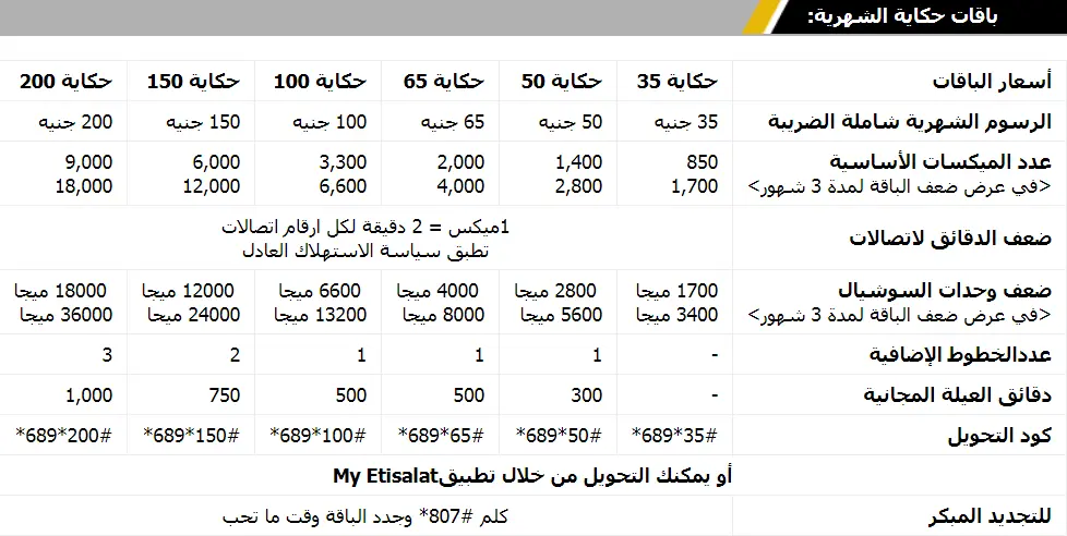 باقات حكاية