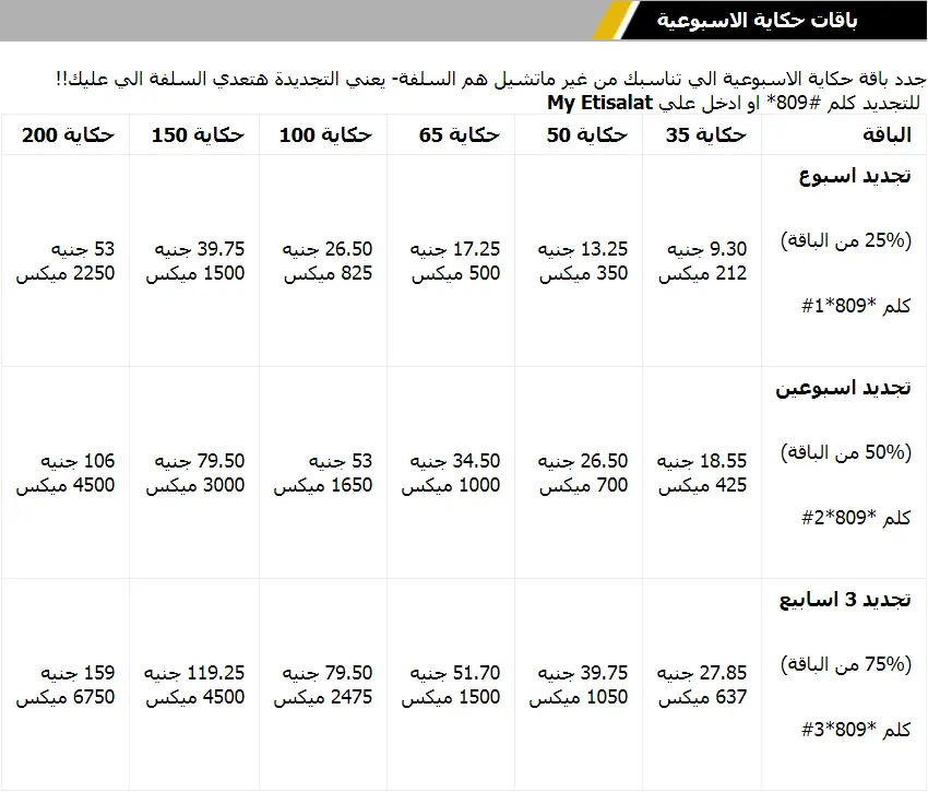 باقات حكاية الأسبوعية