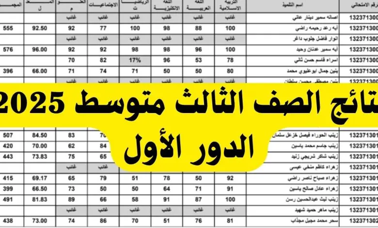 نتائج الثالث المتوسط 2025