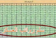 سلم رواتب وزارة الدفاع 1447 في السعودية